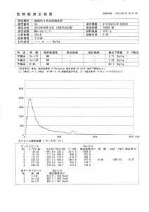 アサヒ「十六茶」測定結果