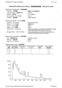 京都の銘水_data