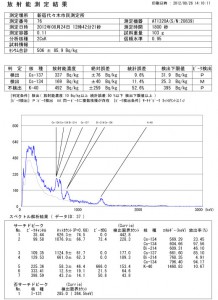 埼玉県_川口市並木4丁目_マンション植込み_データ