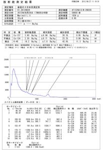 不二家_ネクター_データ