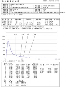 アメリカ_ハードレッド_データ