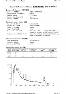 MEGRIA_3.6牛乳_データ