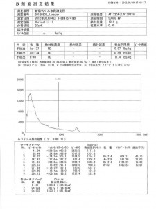 コストコの水_データ