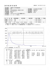 セブン_こだわり新鮮たまご_データ