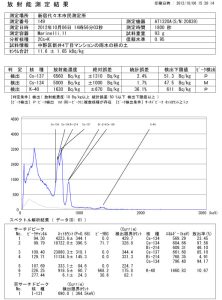 東京都中野区新井_マンションの雨水桝_データ