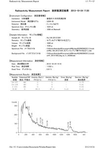 セブンイレブン_軽やか仕立て_データ