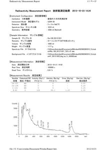 ローソンストア100_牛肉コロッケ_データ