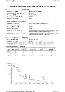 チチヤス_毎朝快調ヨーグルト_データ