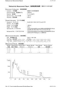 ライジング_いちごジャム_データ