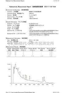 北海道_はるゆたか強力粉_データ