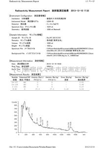 秋田産_発芽玄米_データ